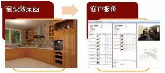 从“痛点”到“良药” 软件设计如何破解影响整木定制企业交货期的七大核心因素