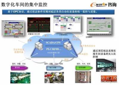 智能工厂顶层设计与整体规划的PPT软件设计制作指南